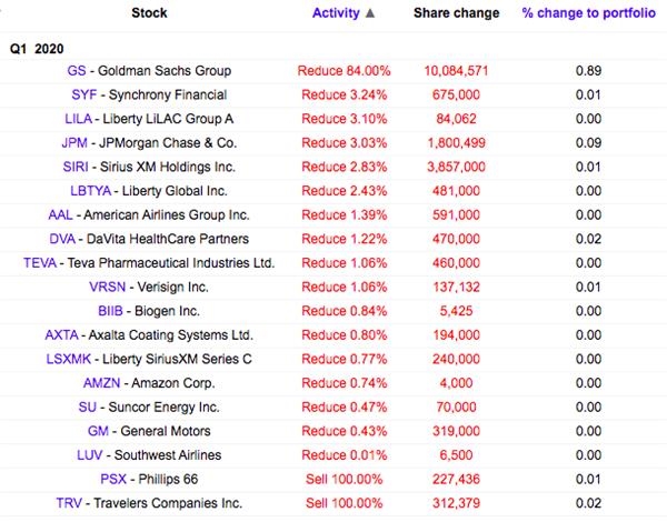 2020年西南第一季度G_2035年的我手抄报(3)