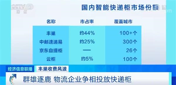 从免费到收费，“丰巢”出尔反尔？ 群雄逐鹿，物流企业争相投放快递柜 