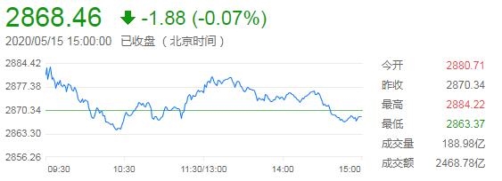 外汇早餐——你每日必备的交易攻略(5月18日)