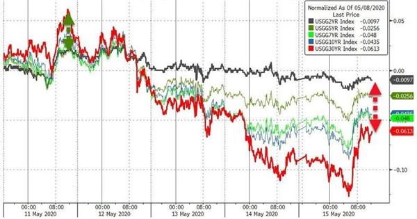 外汇早餐——你每日必备的交易攻略(5月18日)