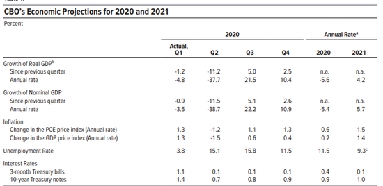全球2020年第二季度g_2020年9月四级第二套(3)