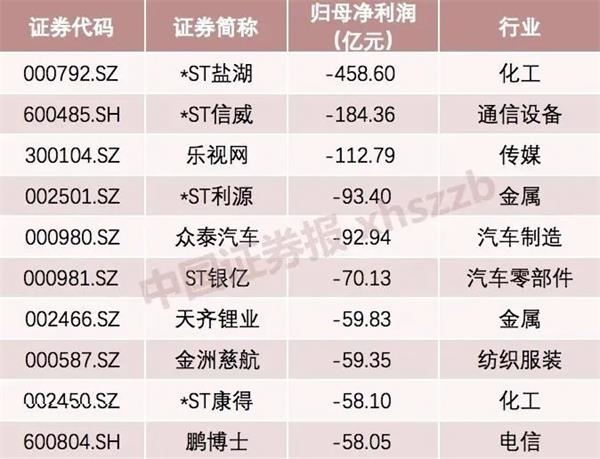 曾经的千亿白马股也要凉了?刚刚宣布暂停上市 去年巨亏近460亿!