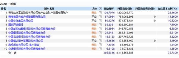 曾经的千亿白马股也要凉了?刚刚宣布暂停上市 去年巨亏近460亿!