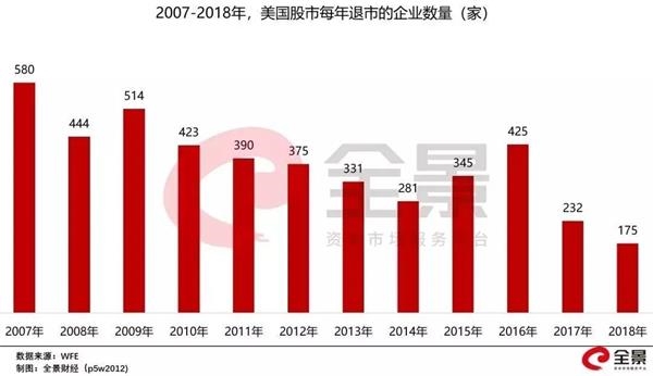 70万股民“瑟瑟发抖”!昔日大牛股铁定退市(附最危险的12只个股)