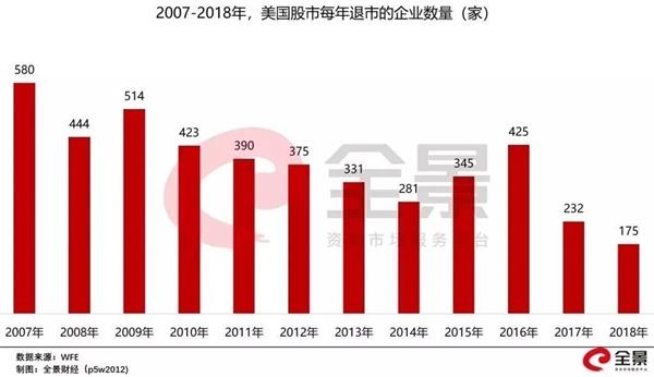 70万股民“瑟瑟发抖”！昔日大牛股铁定退市（附最危险的12只个股）