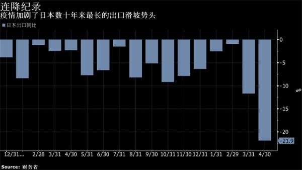 ͬ½21.9%ձڴ2009󽵷