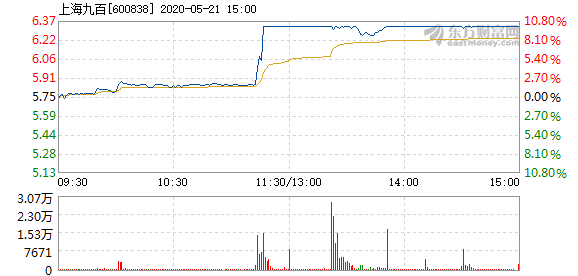【上海5月16日将分阶段推动复商复市
/上海复商集团有限公司】-图1 【上海5月16日将分阶段推动复商复市
/上海复商集团有限公司】-图1