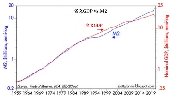 m2比gdp怎么比_长城m2车钥匙怎么拆