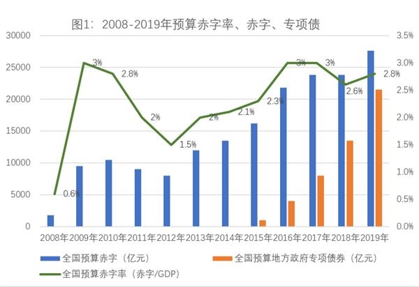 gdp发展政策_货币政策稳健VS经济发展稳定(3)