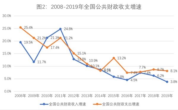 国债占gdp_全球债务创新高,地球人均负债20多万？美国国债就占其GDP的82%!