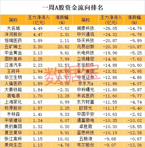 华为反击?两个筹码替代品曝光!这些科技股最多超过25亿股