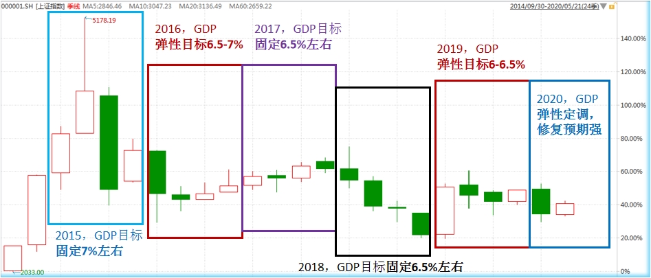 上班年gdp_31省份上半年GDP出炉,16省份实现“正增长”(2)