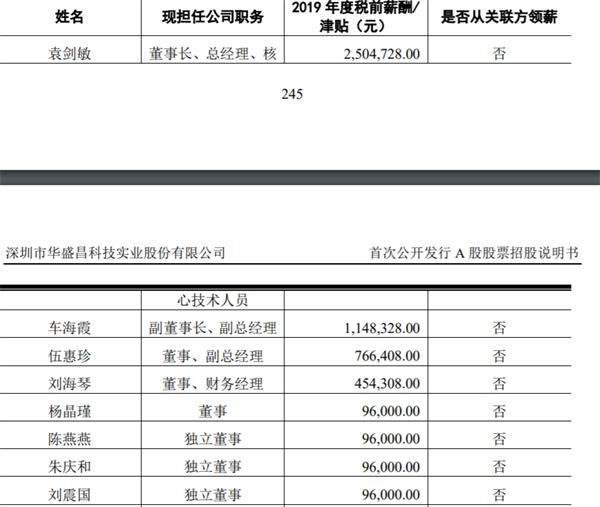 罕见 董事长与4女董事有 特殊关系 公司紧急回应 搭上 抗疫概念股