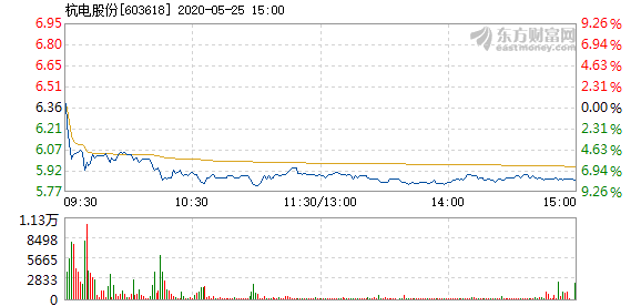 杭电股份5月25日盘中跌幅达5%