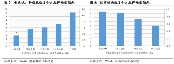 国君策略李少君:市场向上动能衰减 中期有望先抑后扬