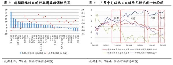 国君策略李少君:市场向上动能衰减 中期有望先抑后扬