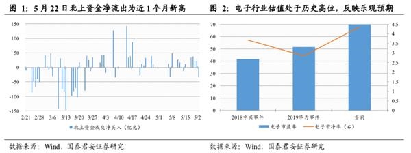 国君策略李少君:市场向上动能衰减 中期有望先抑后扬
