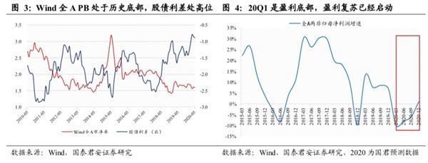 国君策略李少君:市场向上动能衰减 中期有望先抑后扬