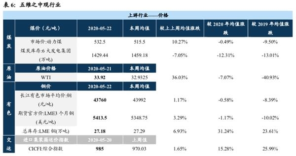 国君策略李少君:市场向上动能衰减 中期有望先抑后扬