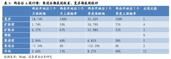 国君策略李少君:市场向上动能衰减 中期有望先抑后扬