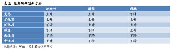 国君策略李少君:市场向上动能衰减 中期有望先抑后扬