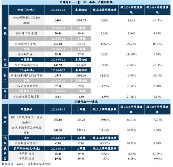 国君策略李少君:市场向上动能衰减 中期有望先抑后扬