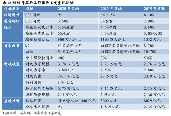 国君策略李少君:市场向上动能衰减 中期有望先抑后扬
