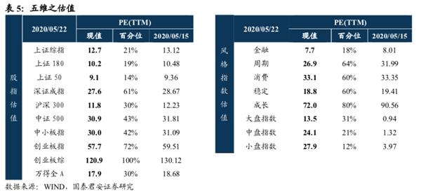 国君策略李少君:市场向上动能衰减 中期有望先抑后扬