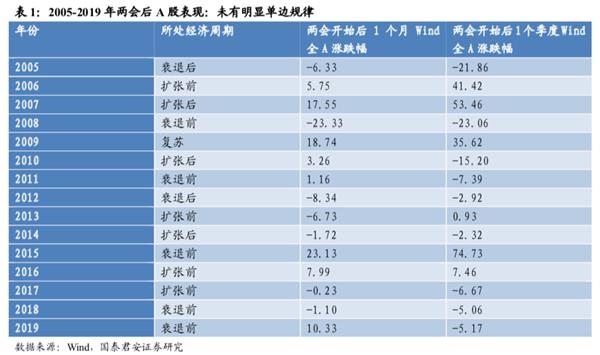 国君策略李少君:市场向上动能衰减 中期有望先抑后扬