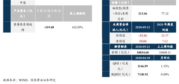 国君策略李少君:市场向上动能衰减 中期有望先抑后扬