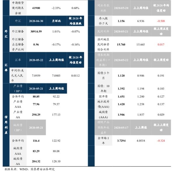 国君策略李少君:市场向上动能衰减 中期有望先抑后扬