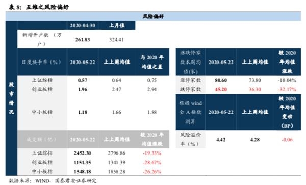 国君策略李少君:市场向上动能衰减 中期有望先抑后扬