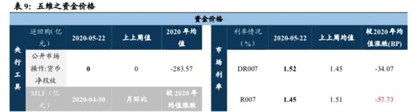 国君策略李少君:市场向上动能衰减 中期有望先抑后扬