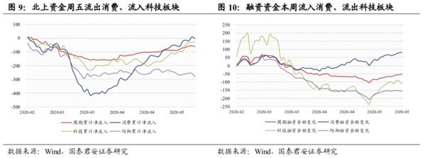 国君策略李少君:市场向上动能衰减 中期有望先抑后扬