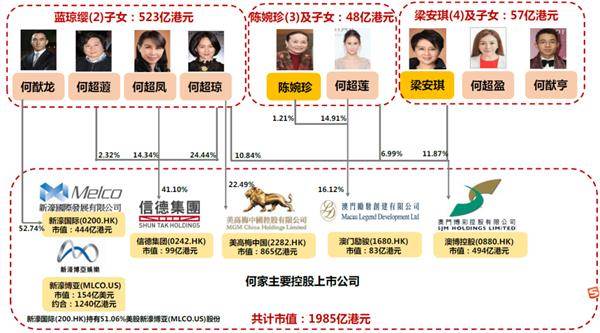 何鸿燊去世 他是爱国企业家 也是一代“赌王”！博彩股团体异动 在本地另有这些构造