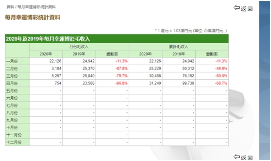 何鸿燊去世 他是爱国企业家 也是一代“赌王”！博彩股团体异动 在本地另有这些构造