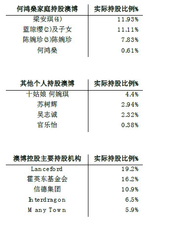 何鸿燊去世 他是爱国企业家 也是一代“赌王”！博彩股团体异动 在本地另有这些构造