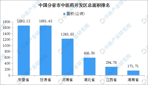 甘肃省各县经济总量排名_甘肃省各县地图(3)