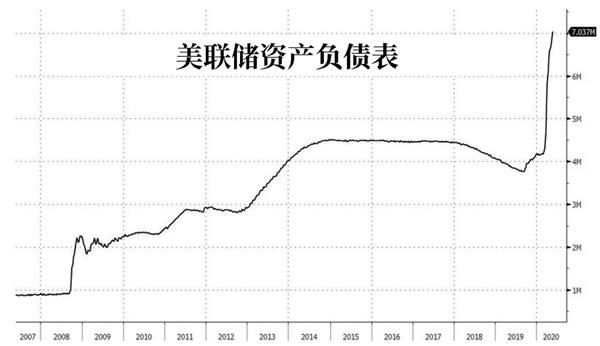 美联储入市购债不到10天就踩雷了