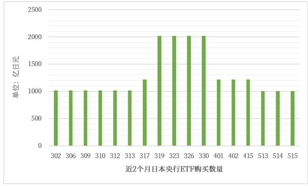 美联储入市购债不到10天就踩雷了