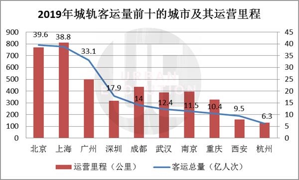 2021年汕头gdp反超揭阳_广东省上半年GDP增幅 深圳领先汕尾垫底(3)