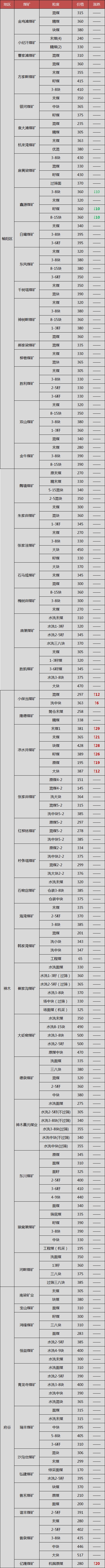 期货要闻,期货行情,今日股票行情分析,股票新闻