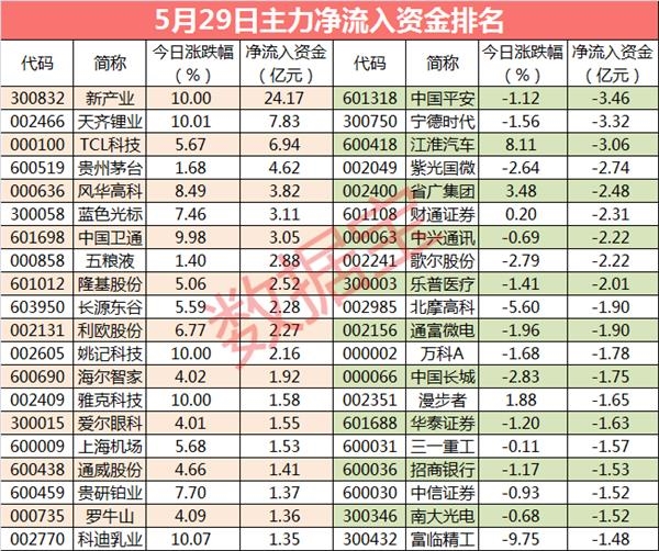 体外诊断排行_2021年上半年中国体外诊断企业营收排行榜(2)