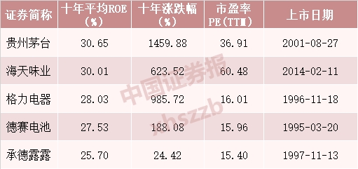 巨亏3500亿!巴菲特股东大会上两度认错 5小时35个要点!或看中这些A股