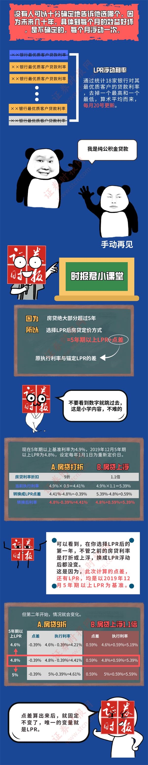 一图看懂“房奴”三问：LPR换不换？怎么换？什么时候换？