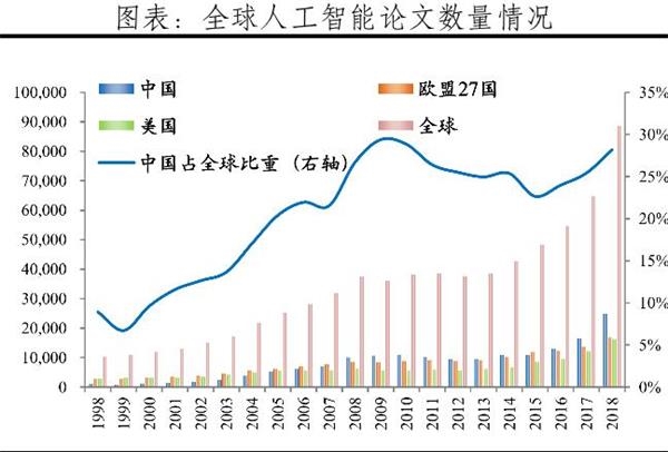 中国和日本人工智能_哈工智能 双良科技_魔兽显血改键工具有智能组合键