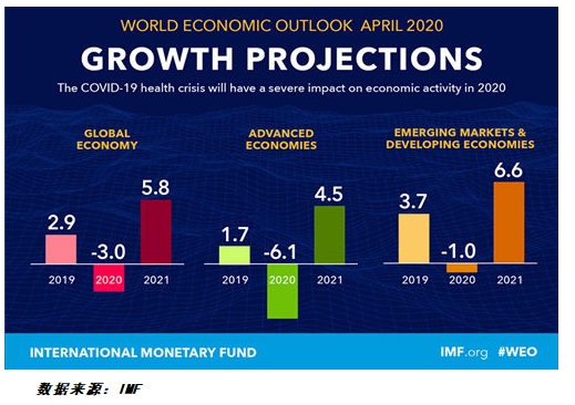 贵2020年gdp_中国gdp2020年(3)