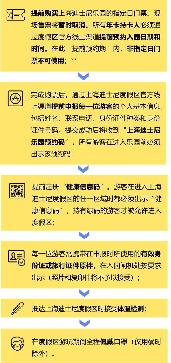 净利暴跌91 停薪10万员工迪士尼撑不住了 上海乐园5月11日恢复开放 美股走势 南通证券网