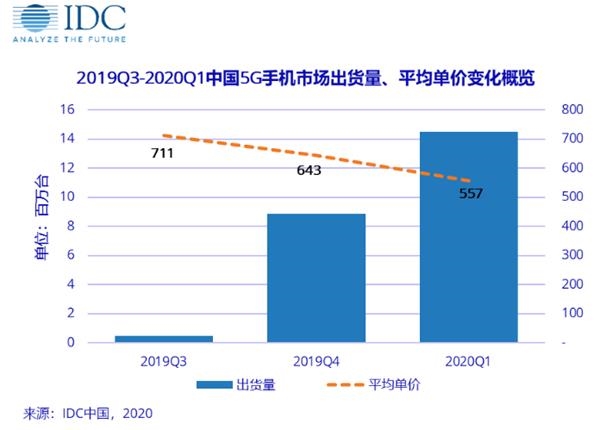 华为概念股集体发飙!美国在5G方面“认怂”了?其实背后还有这个重要原因
