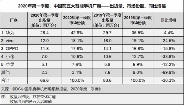华为概念股集体发飙!美国在5G方面“认怂”了?其实背后还有这个重要原因